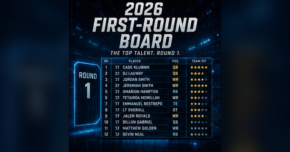 2026 Fantasy Football Draft: The First-Round Board
