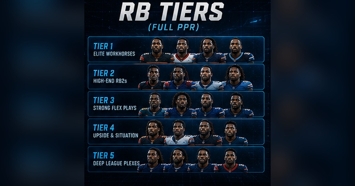 2026 Fantasy Football RB Tiers for Full-PPR Leagues