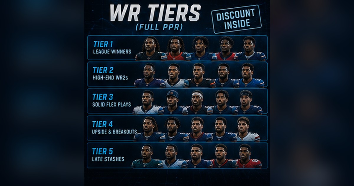 2026 Full-PPR WR Tiers: The Discount Your League Won't See